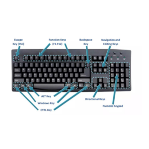 laptop part name and function