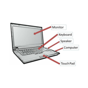 Laptop part name